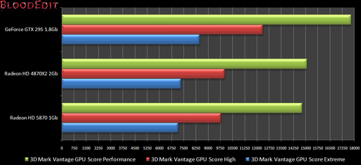 Radeon HD 5870 vs. Radeon HD 4870X2 vs. GeForce GTX 295